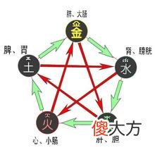 八字偏弱的人有何特点