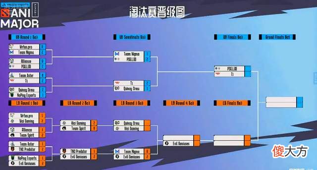 【游戏世界】DOTA2：全村希望LGD挺进基辅Major决赛，Setsu曝出重磅消息！