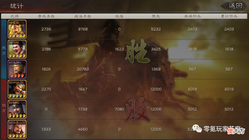 【游戏世界】群雄：核心武将、核心战法，哪些武将重要，哪些战法垃圾