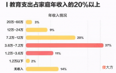 妈妈舍得在这些方面“败家”，孩子会越来越优秀，爸爸可别拦着