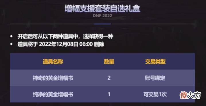【游戏迷】DNF:2022国庆套内容曝光,礼包内容10个全账绑,女枪成最大赢家