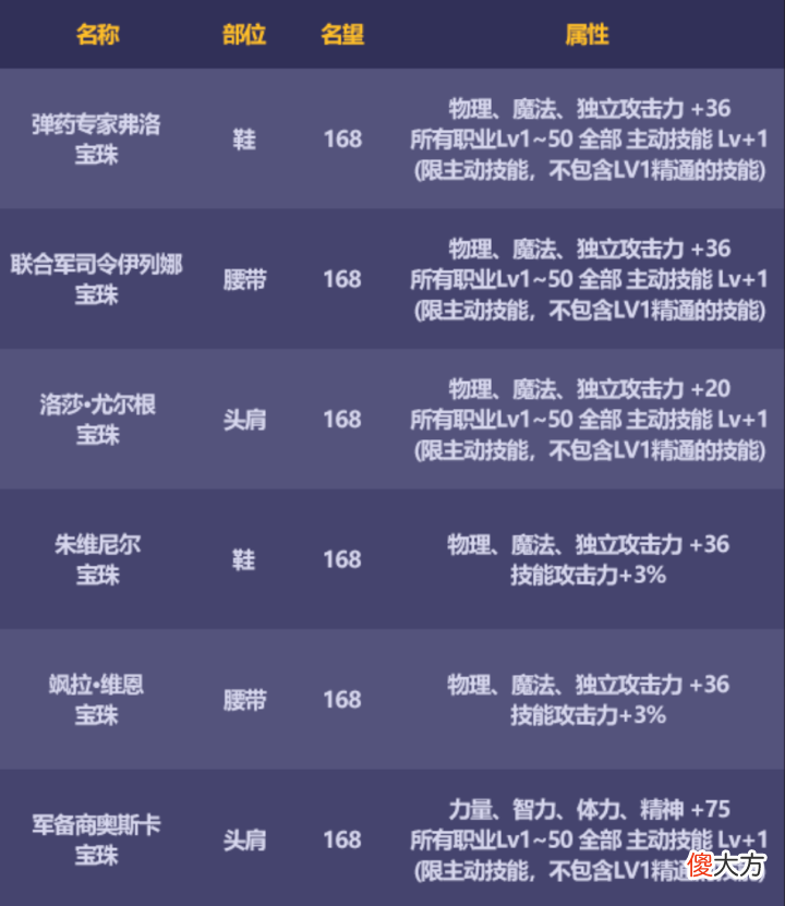 【游戏迷】DNF:2022国庆套内容曝光,礼包内容10个全账绑,女枪成最大赢家