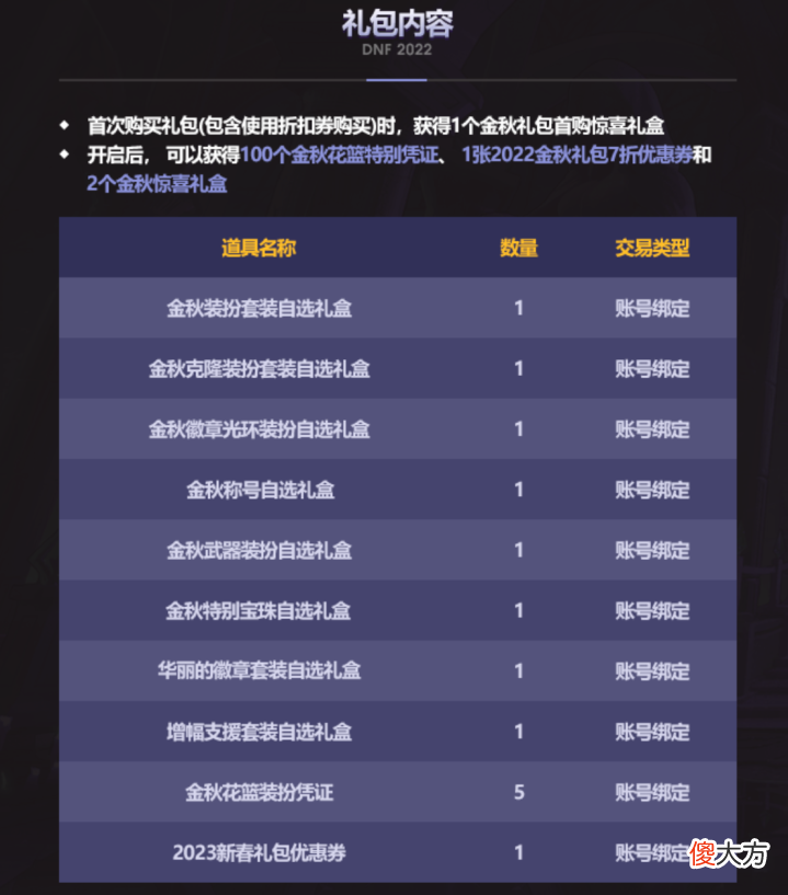 【游戏迷】DNF:2022国庆套内容曝光,礼包内容10个全账绑,女枪成最大赢家
