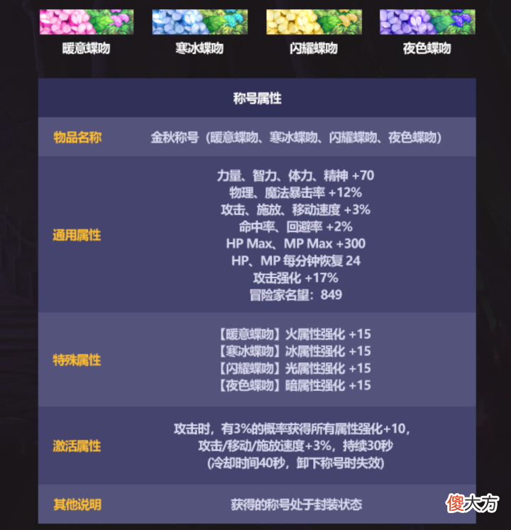 【游戏迷】DNF:2022国庆套内容曝光,礼包内容10个全账绑,女枪成最大赢家