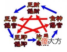 八字十神之-比肩