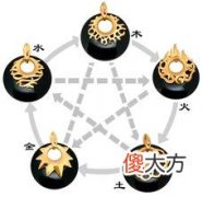 怎样从八字上看外貌