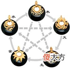怎样从八字上看外貌