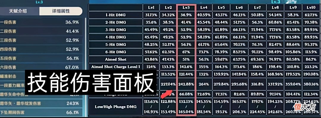 【游戏迷】《原神》“内鬼”再度曝出甘雨实战视频，冰系安柏坐实？玩家：爱真的会消失