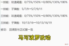 【游戏迷】肉装马可波罗不行了！攻速阈值增加一个档位，被动回调与正服一致