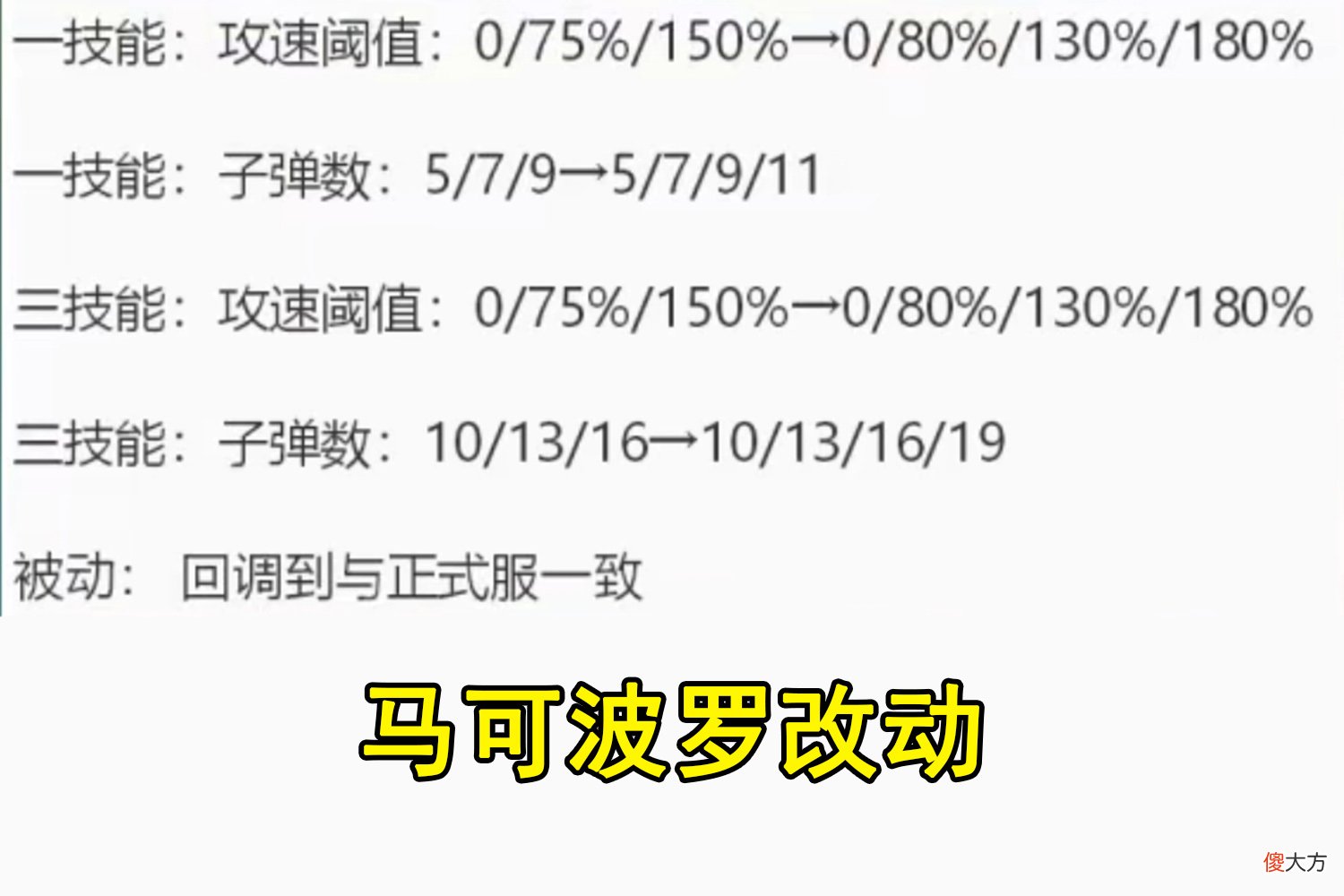 【游戏迷】肉装马可波罗不行了！攻速阈值增加一个档位，被动回调与正服一致