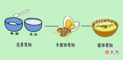 最佳喂养方式：周岁宝宝的合理喂养方法，这四点你都注意了吗