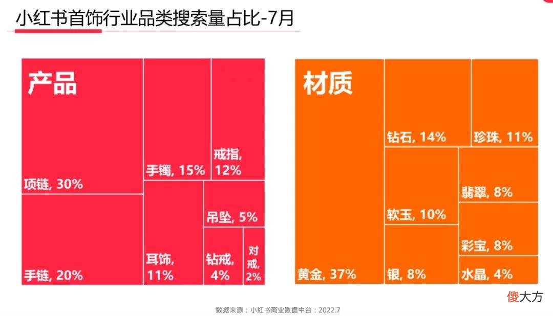 【时尚一点】四大爆文拆解：为什么珠宝品牌爱做小红书？