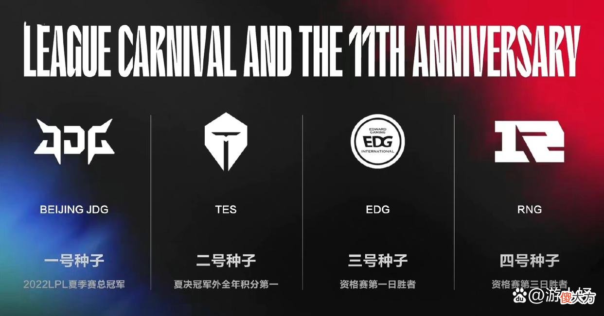 【游戏世界】RNG险胜LNG入围全球总决赛，比赛被嘲菜鸡互啄，阿乐赛后遭怒喷