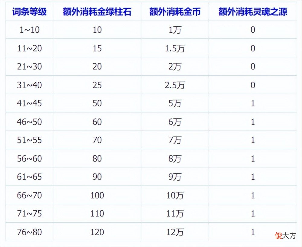 【游戏迷】DNF史上“最大背刺”诞生！只因策划一个操作，旭旭宝宝亏几十万