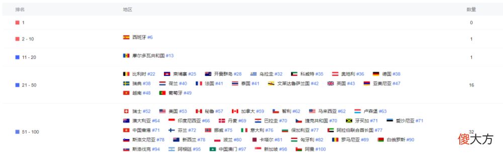 【游戏迷】狼来了！天象互动旗下团队海外上线动物题材SLG