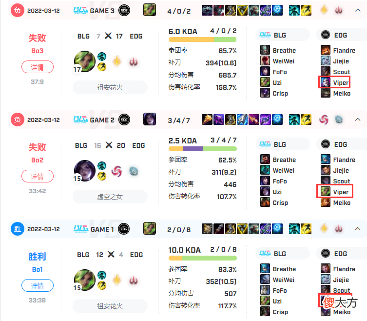 【游戏世界】LOL:uzi有望再度复出?网友:不会真以为是教练故意不让上场吧?