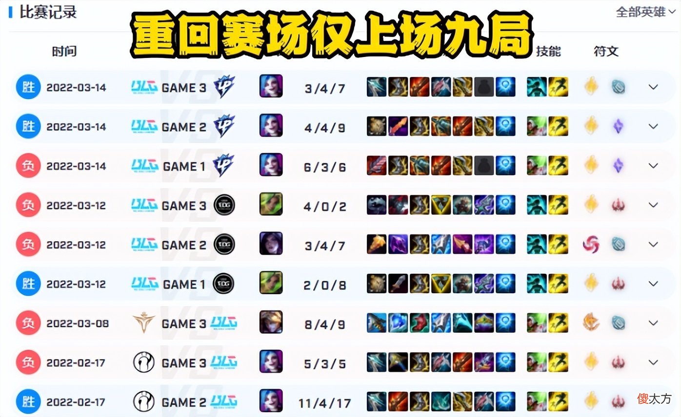【游戏世界】LOL:uzi有望再度复出?网友:不会真以为是教练故意不让上场吧?
