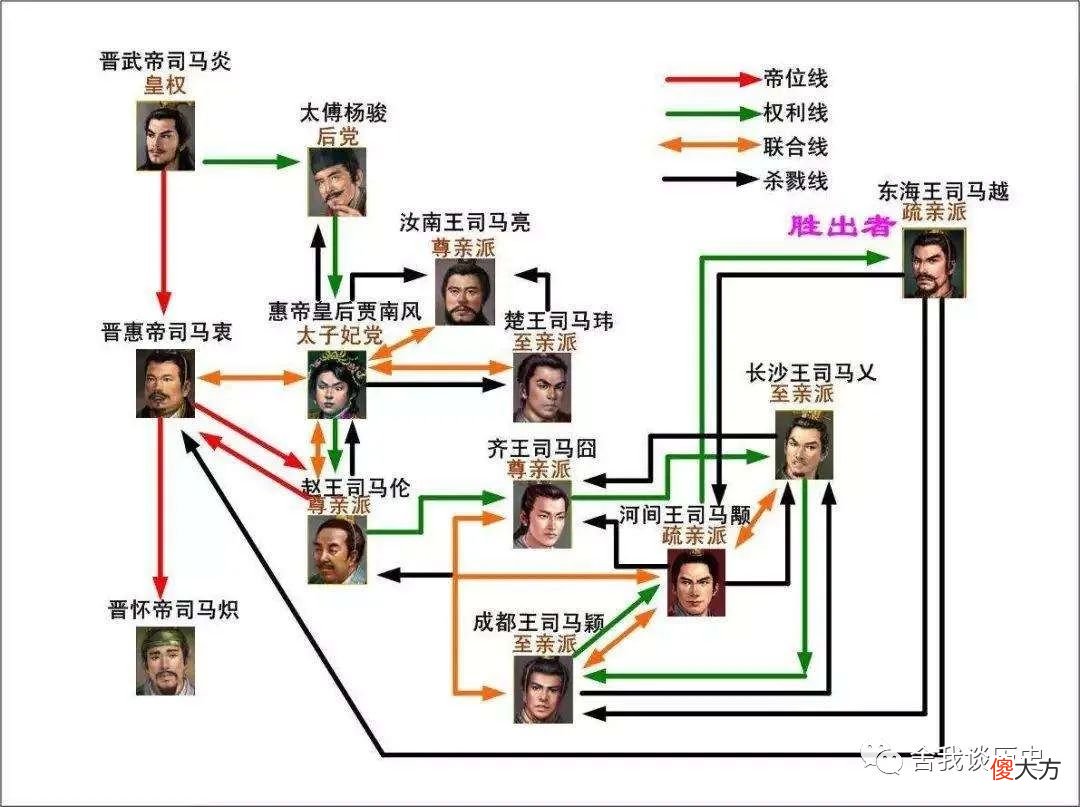 【历史故事】西晋的统一为什么不长久?