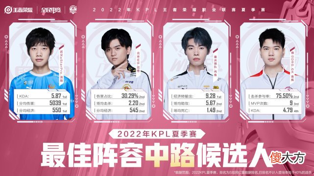 【游戏迷】KPL最佳中路分析：清融最有希望，花卷向鱼也不错，青枫或陪跑！