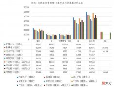 【游戏迷】原神：护摩之下皆平等，胡桃专武化太过于严重