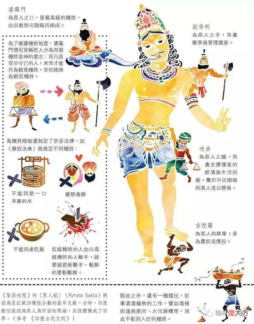 【爱历史】印度的种姓制度是什么样的存在，到底有多残酷，有多荒唐