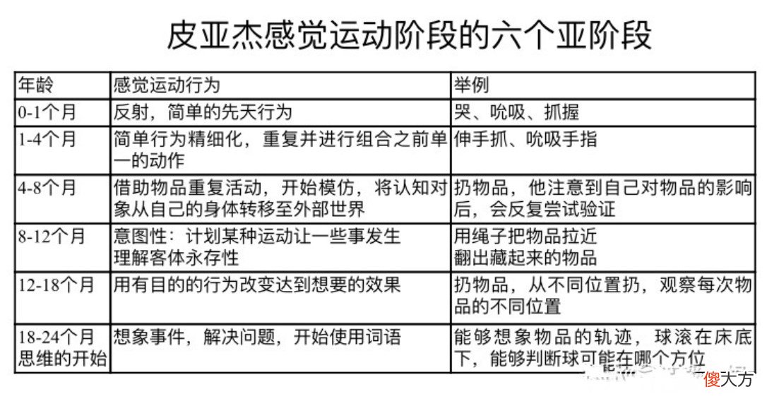 宝宝拿到东西就扔？恭喜你！这是孩子变聪明的表现