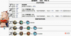 【游戏迷】明日方舟全新模组详细数据和数值公开夕和空弦心态崩了