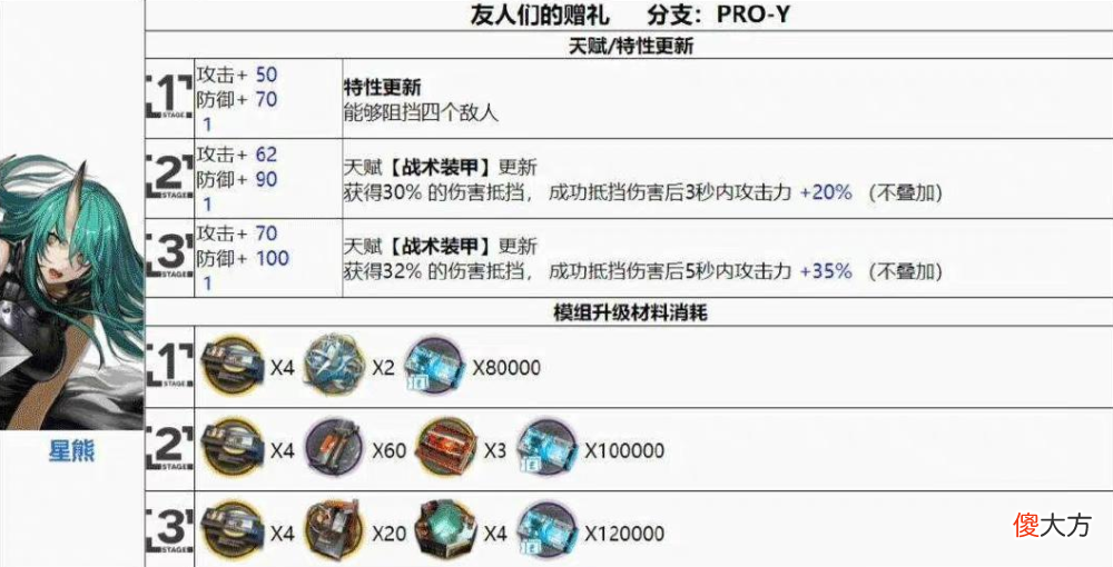 【游戏迷】明日方舟全新模组详细数据和数值公开夕和空弦心态崩了