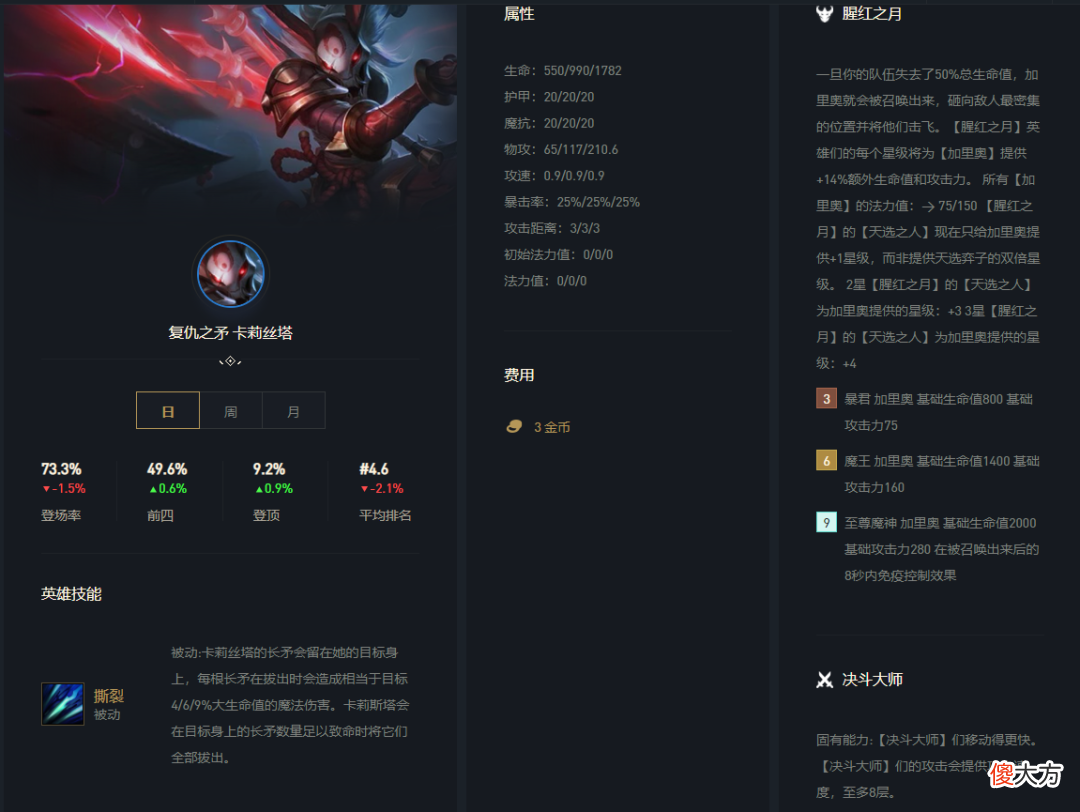 【游戏世界】云顶之弈10.25版本最强黑科技稳定上分腥红决斗