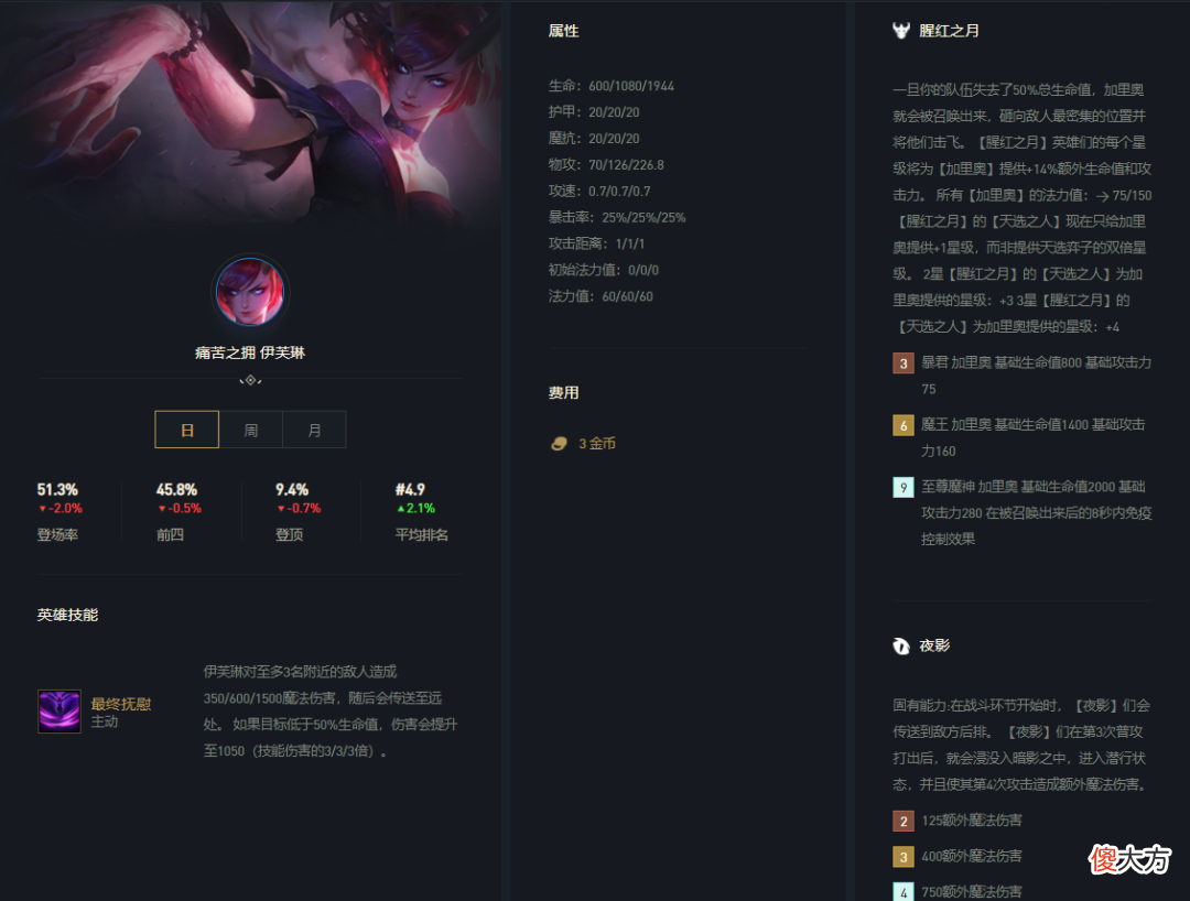 【游戏世界】云顶之弈10.25版本最强黑科技稳定上分腥红决斗
