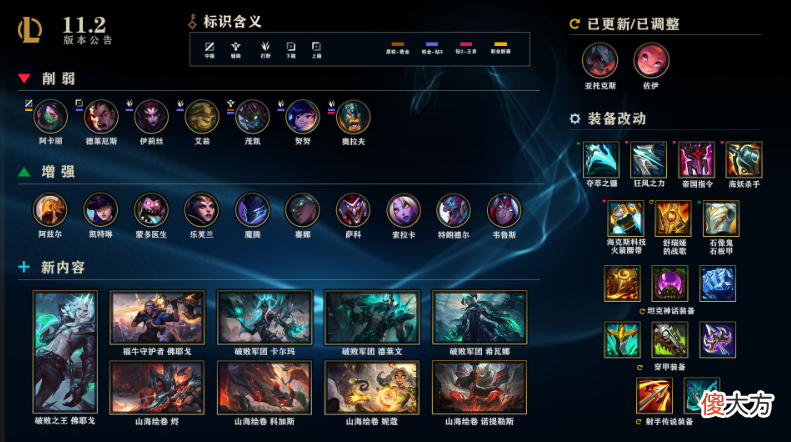 【游戏世界】英雄联盟：发育的神！上单狗头胜率飙升，两种出装助你带队取胜！