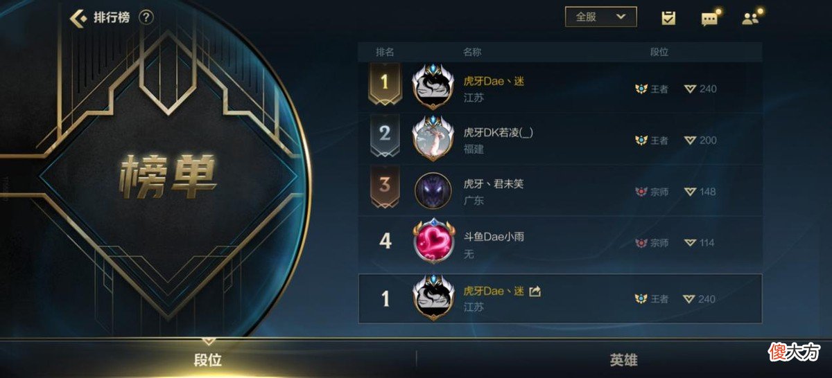 【游戏世界】LOLM现神秘主播，继成首位超凡大师后，再登王者身份疑似退役选手