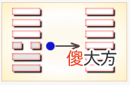周易第10卦_履卦(天泽履)_乾上兑下