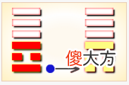 周易第13卦_同人卦(天火同人)_乾上离下