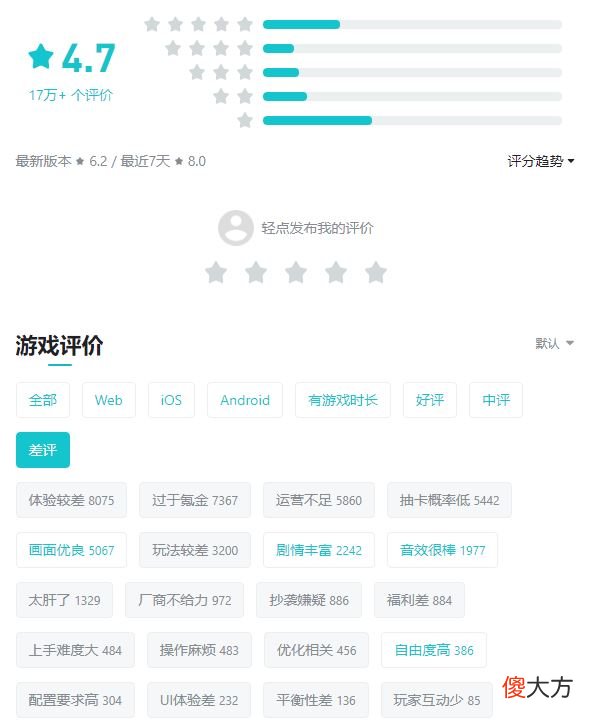 【游戏迷】4万条差评，4.7低分，原神却拿下tap年度最佳，媒体都怎么了？