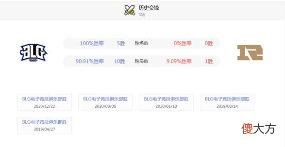 【游戏迷】RNG首败对手让人意想不到，看到2队交手记录后，谁不感叹1句玄学