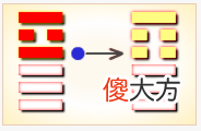 周易第14卦_大有卦(火天大有)_离上乾下