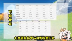 【游戏世界】原神：新一代万金油角色，能治疗能输出！“珊瑚宫心海”角色云评