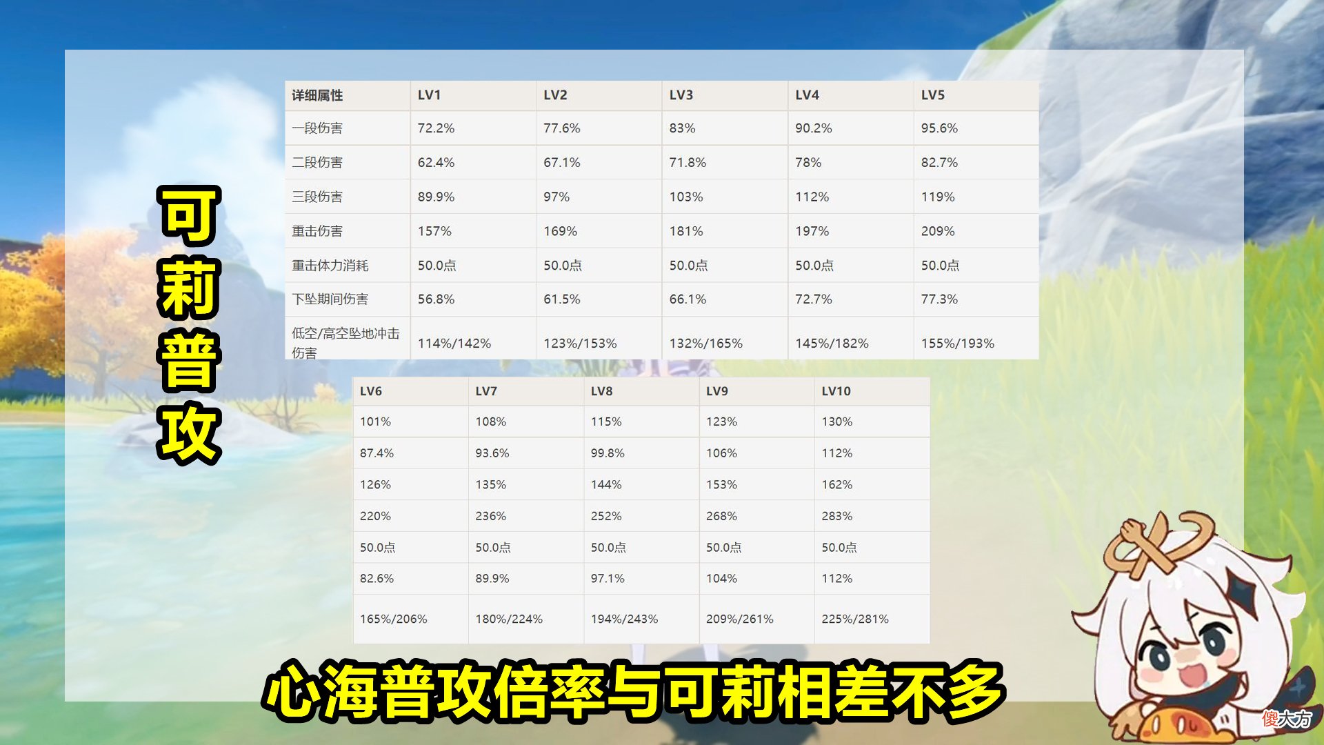 【游戏世界】原神:新一代万金油角色,能治疗能输出!“珊瑚宫心海”角色云评