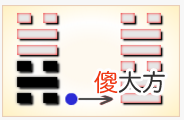 周易第47卦_困卦(泽水困)_兑上坎下