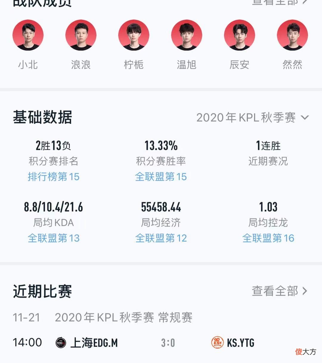 【游戏世界】“强的更强弱的更弱”春季赛开赛在即，试问吉祥三饱能否突破自我