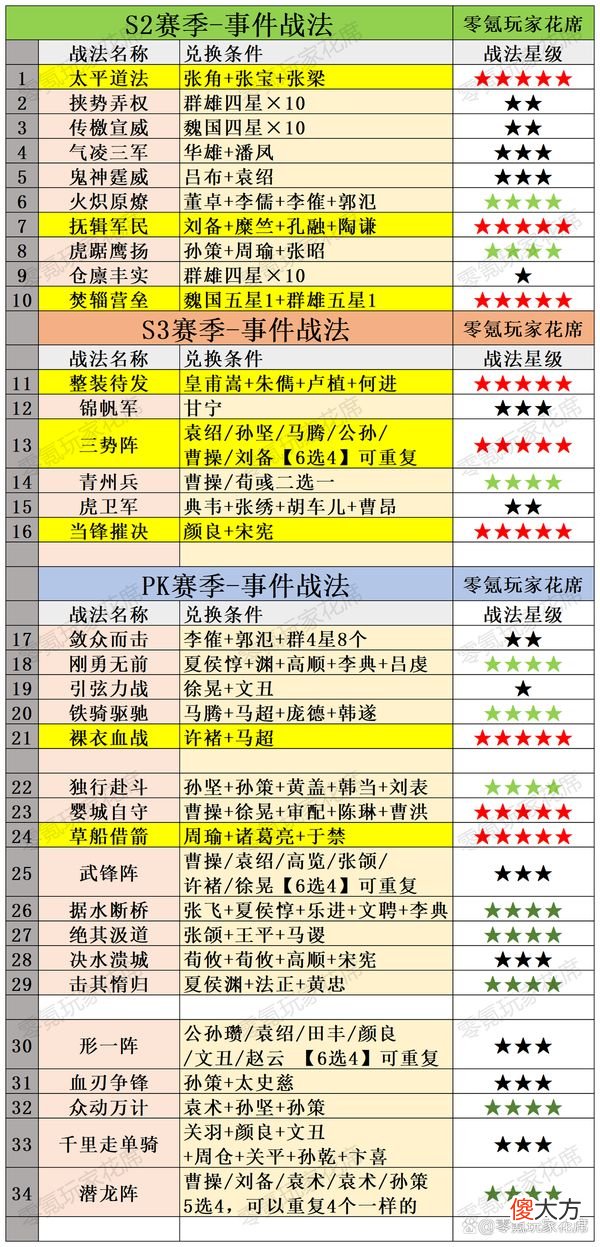 【游戏迷】三国志战略版：平民的难题，及时行乐，还是放眼未来