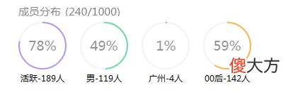 【游戏迷】人类一败涂地手游，女玩家超多的一款游戏，然而我却沉迷于爬墙