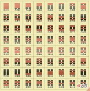 六十四卦卦序歌