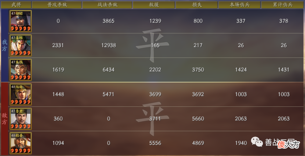 【游戏世界】【阵容】郝昭潜龙阵主将，竭力带威谋场均3次，姜维＋Sp朱儁稳定输出伤害