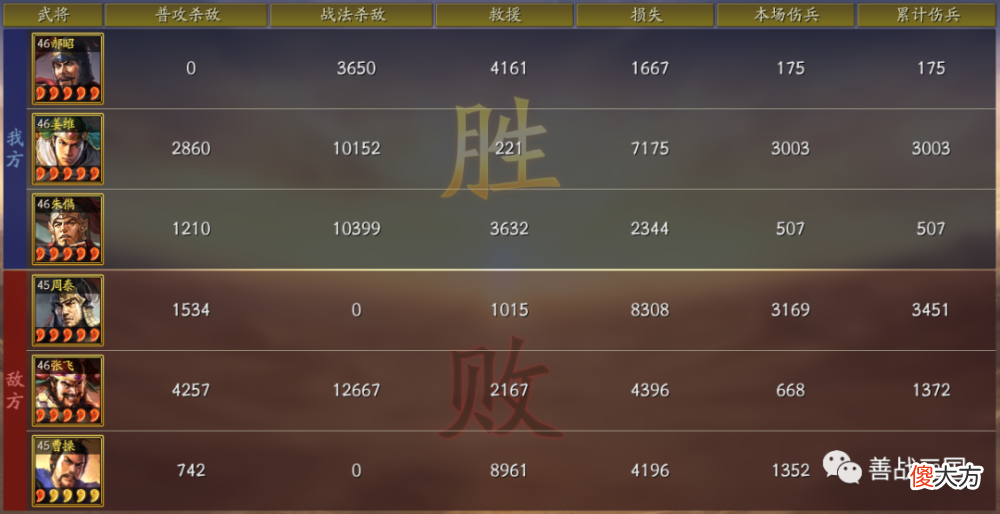 【游戏世界】【阵容】郝昭潜龙阵主将，竭力带威谋场均3次，姜维＋Sp朱儁稳定输出伤害