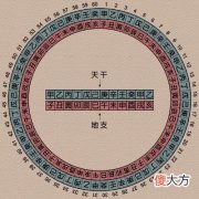 天干地支字碰字秘断法