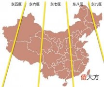 什么是真太阳时