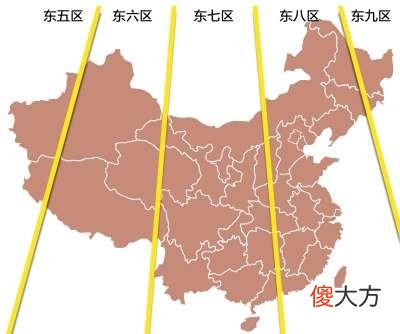 什么是真太阳时