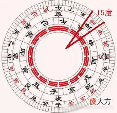 看风水的全部流程,看风水的过程图解